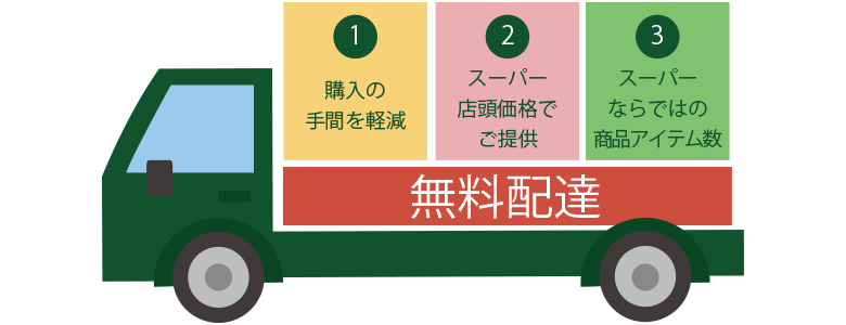 法人企業の方へ