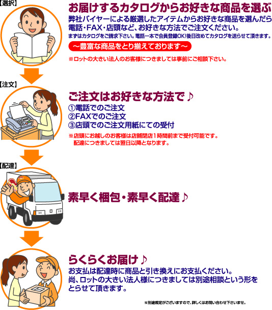 オックスの宅配まごころサポートサービス